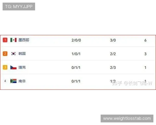 南非VS韩国比赛指数走势及专家预测全攻略 南非VS韩国比赛指数走势及专家预测全攻略